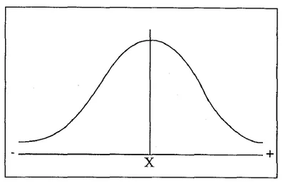 The normal curve