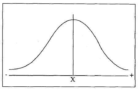 The normal curve